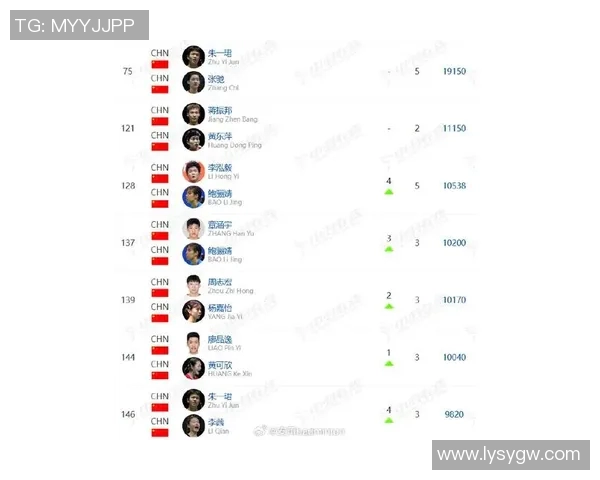 武汉羽毛球队在世界杯积分榜上以86分稳居第一展现强劲实力